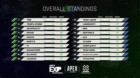 apex turnier|Recent Tournament Results